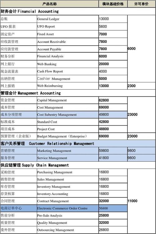 如何优化对象存储的成本效益，了解数据管理的计费细节？插图2