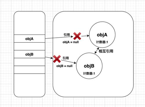 如何确定对象是否真实存在？插图4