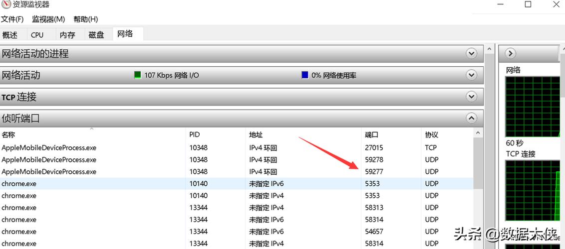 客户端数据 服务器端数据库_如何查看SAP HANA数据库服务器端口插图2