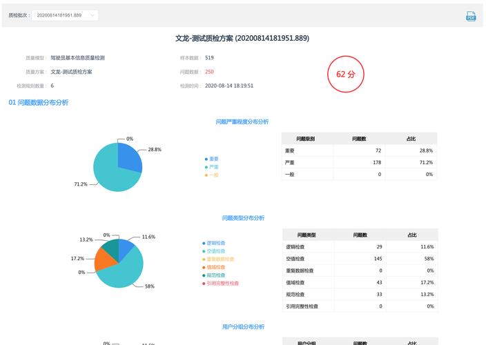 如何确保在大数据行业中获取到高质量的业务报告数据？插图