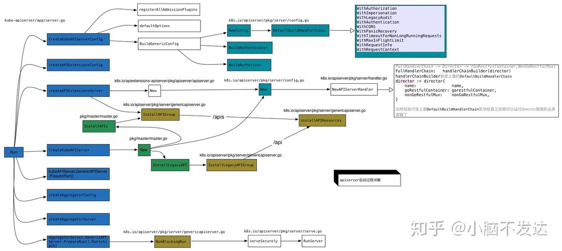 Kubernetes APIs_APIs管理插图4