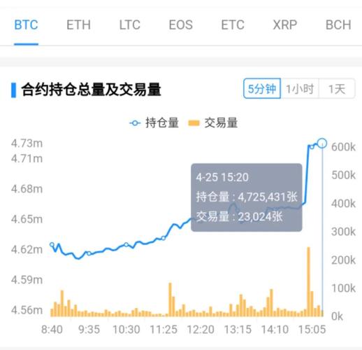 大数据的利用_利用合约查询数据插图2