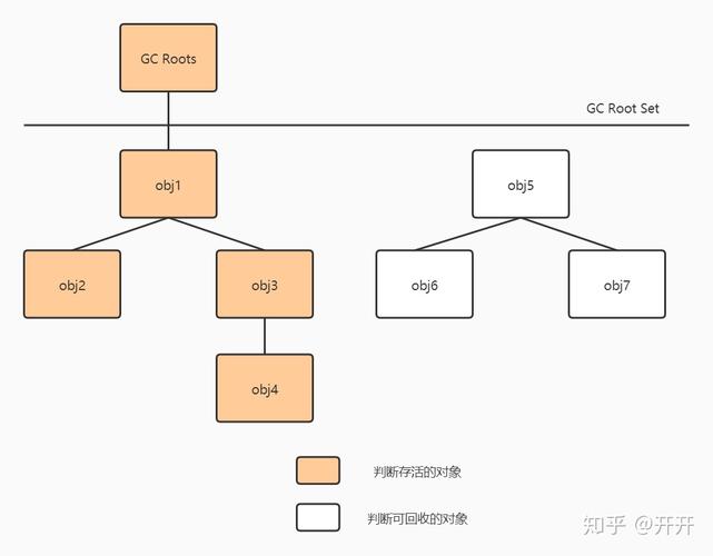 如何确定对象是否真实存在？插图