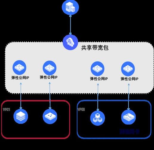 带宽共享，如何实现更高效的网络资源利用？插图2