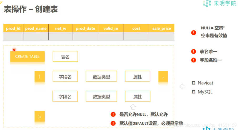 create table partitions_CREATE TABLE插图4