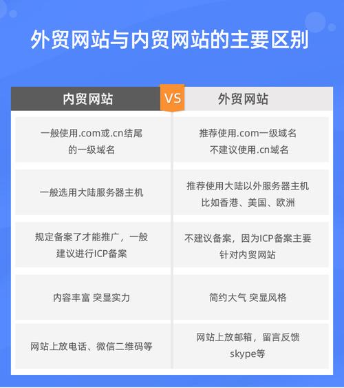 对外贸网站建设的建议_网站防护配置建议插图2