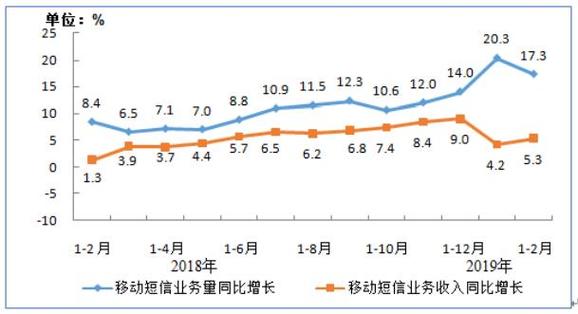 短信平台市场_技能市场插图4