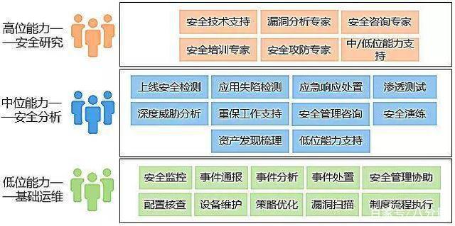 等保项目管理_等保问题插图2