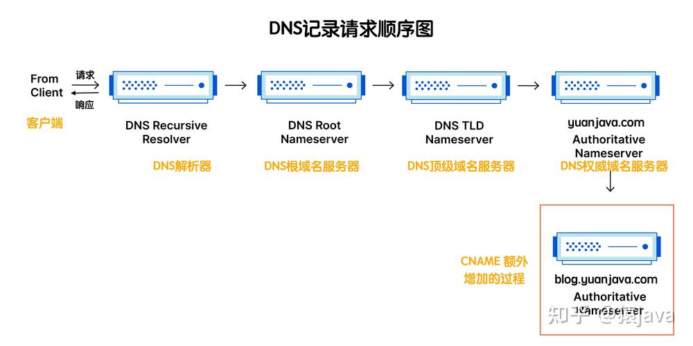 如何优化我的DNS列表以提高网络性能和安全性？插图