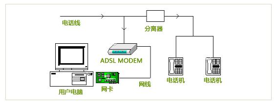 dhcp服务器地址与lan口_LAN口管理插图2