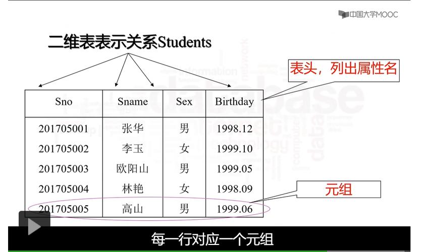 数据类型对应关系的精确定义是什么？插图4