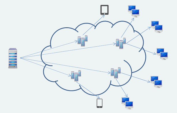 dns接入的cdn_CDN接入插图2