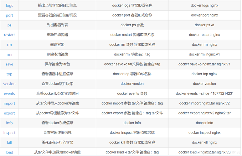 docker常见命令_执行Docker命令插图2