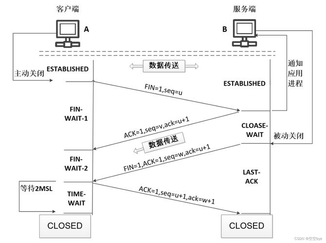 客户端和服务器的通信协议_通信协议插图2