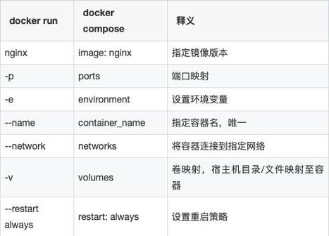 docker入门教程 _入门教程插图4