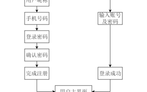 搭建一个音乐网站_搭建流程