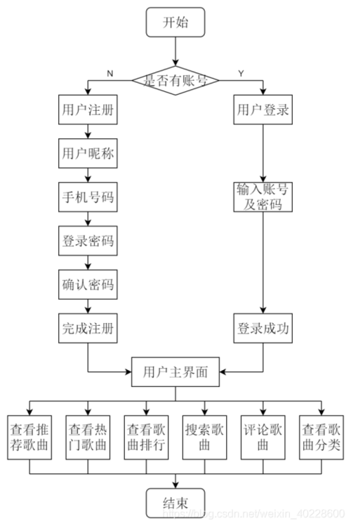 搭建一个音乐网站_搭建流程插图