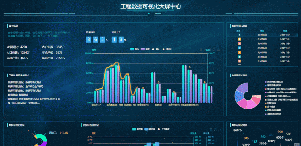 大数据应用公司_大屏数据处理应用模板插图2