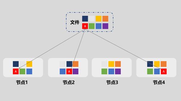 存储副本_扩副本插图2