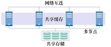 段式存储可以采用覆盖技术_存储库可以合并吗？插图2