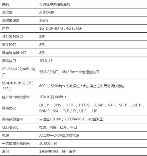 如何配置大连虚拟主机以获得最大连接数？插图4