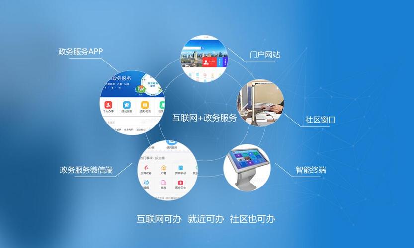如何构建高效的电子政务网站以提升公共服务体验？插图4