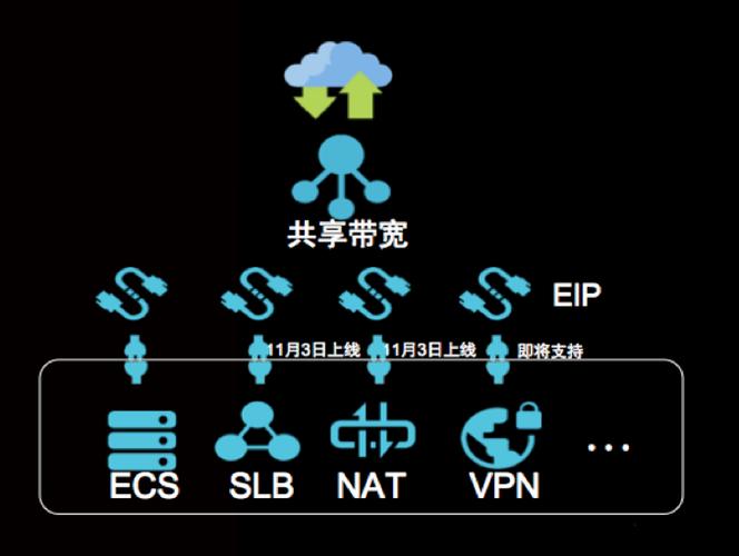 带宽共享，如何实现更高效的网络资源利用？插图