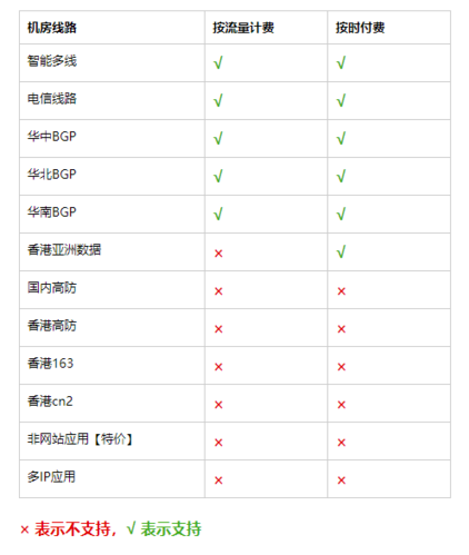 大学生租用云服务器_计费项插图2