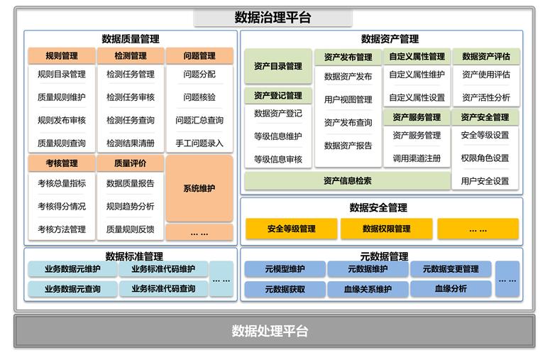 dsm服务器_数据治理平台部署插图