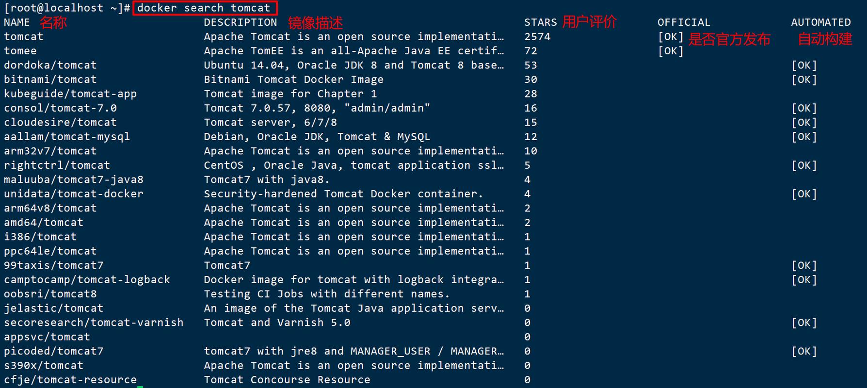 docker常见命令_执行Docker命令插图