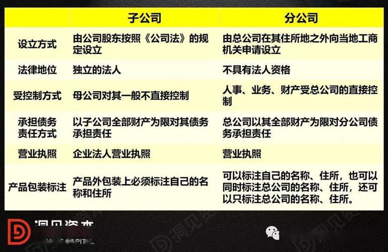 公司和公司网站的关系_分公司或子公司网站是否可以备案到总公司备案中插图4