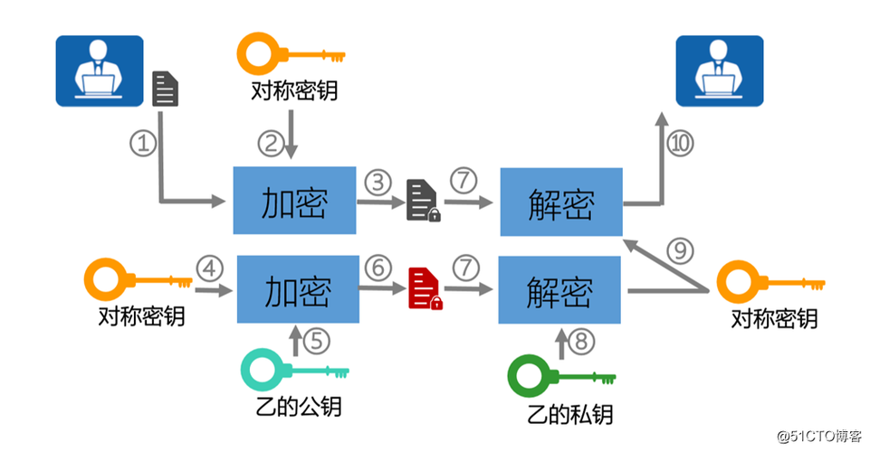 信封加密方式在对象存储OBSSSEC中应用的头信息加密优势何在？插图4