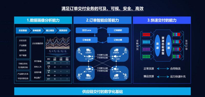 搭建业务_搭建企业业务开放中台插图2