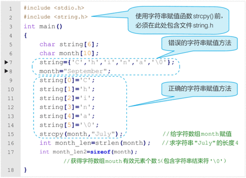 c语言存放字符串数组 _C#语言插图2