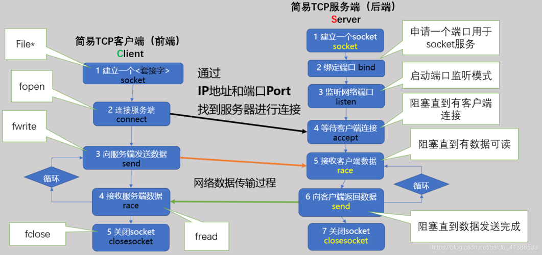 客户端  服务器端_服务器端环境要求插图4