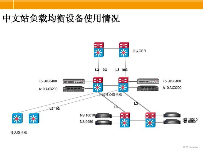 负载均衡设备的主要功能插图4