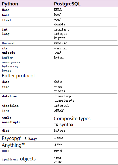 python psycopg_Psycopg插图4