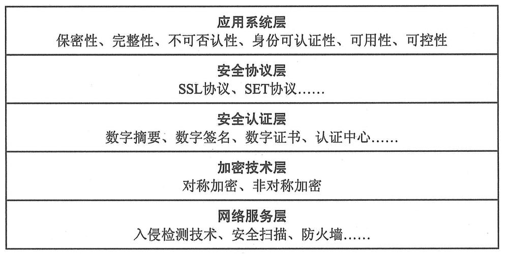 如何确保电子商务交易的安全性和隐私保护？插图4