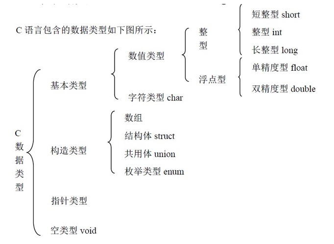 查看c语言变量类型_C#语言插图