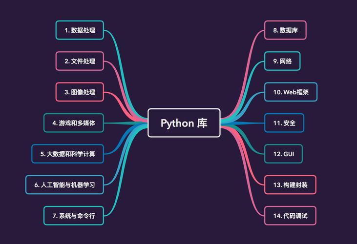 python常用库_Python插图