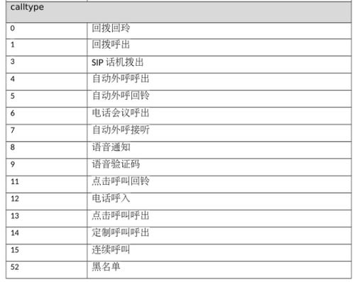 如何使用电话语音API实现会议接入？插图