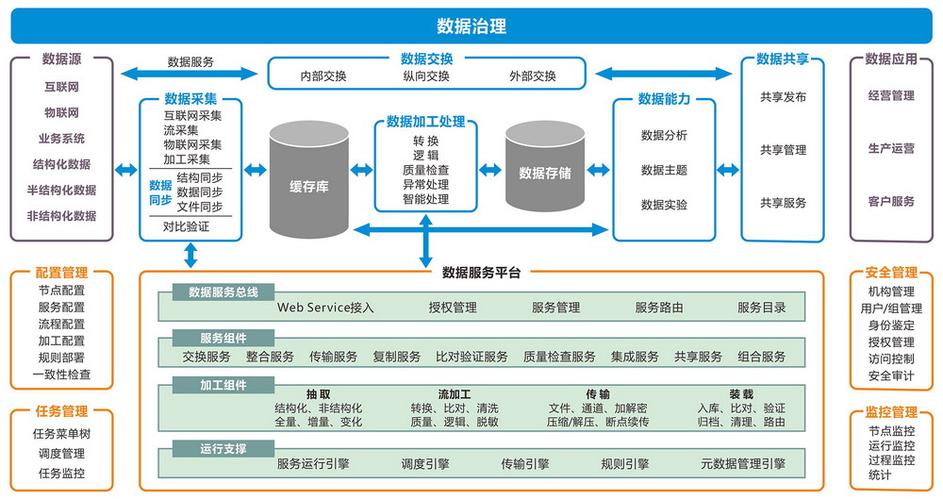 大数据服务平台如何革新我们的数据服务体验？插图4