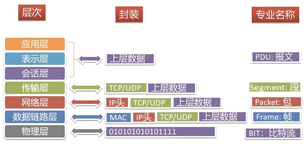 dhcp服务器地址与lan口_LAN口管理插图4