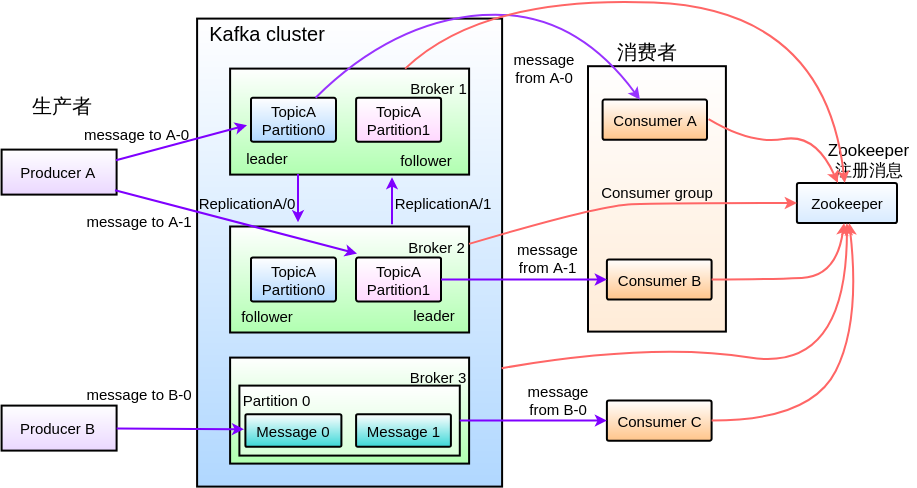 Kafka部署方案_Kafka集群部署插图4