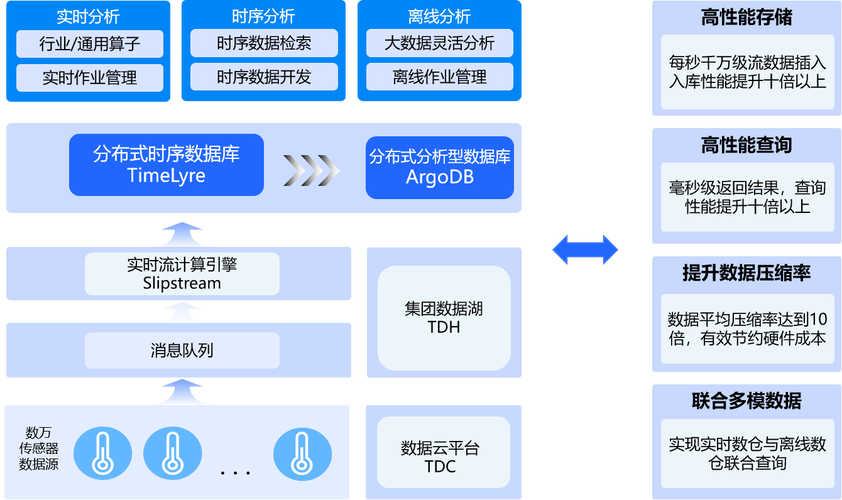 大数据apache_Apache配置插图4