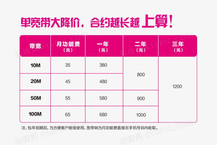 带宽价格信息_获取任务价格信息插图2