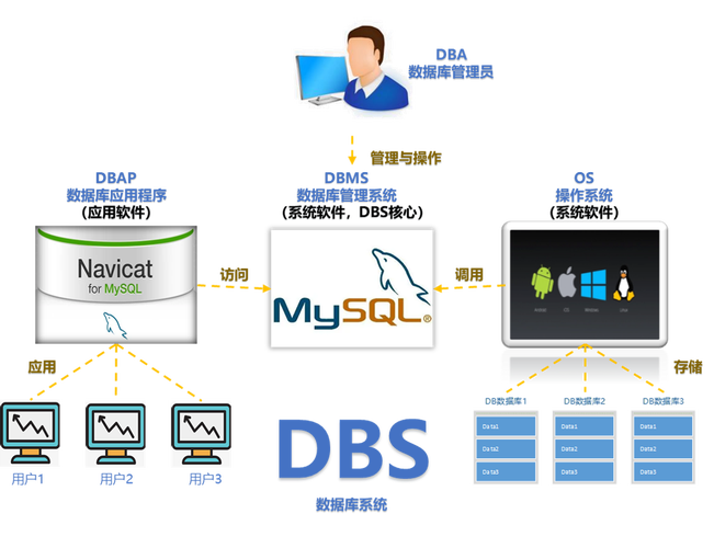 dwphp连接mysql数据库_配置云数据库MySQL/MySQL数据库连接插图