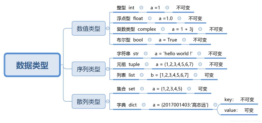 python数据类型有哪些插图