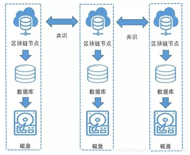 大数据 如何存储_数据存储插图2