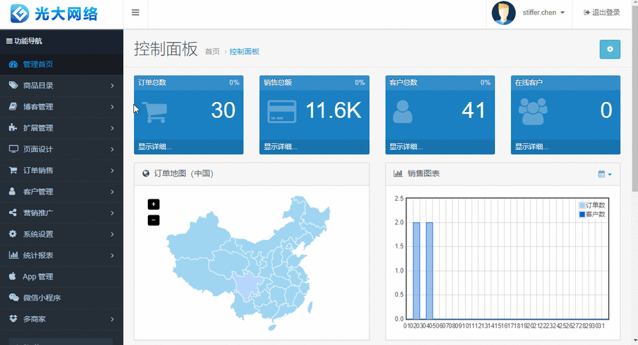 电子商务网站建设成都_镜像部署OpenCart电子商务网站（Linux）插图1